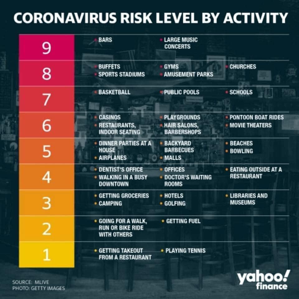 Traveling Tennis Pros - Coronavirus Playing Tennis